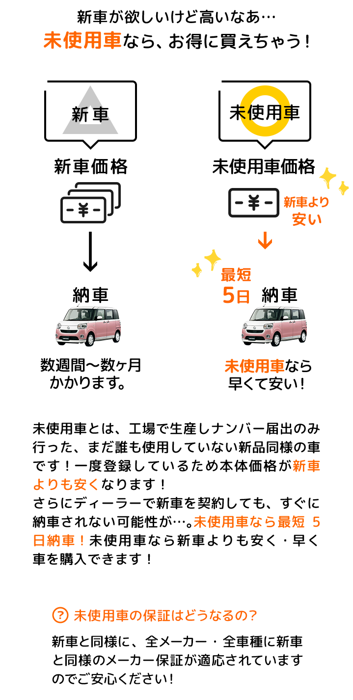 決算キャンペーン 軽未使用車専門店ポケットカーズ