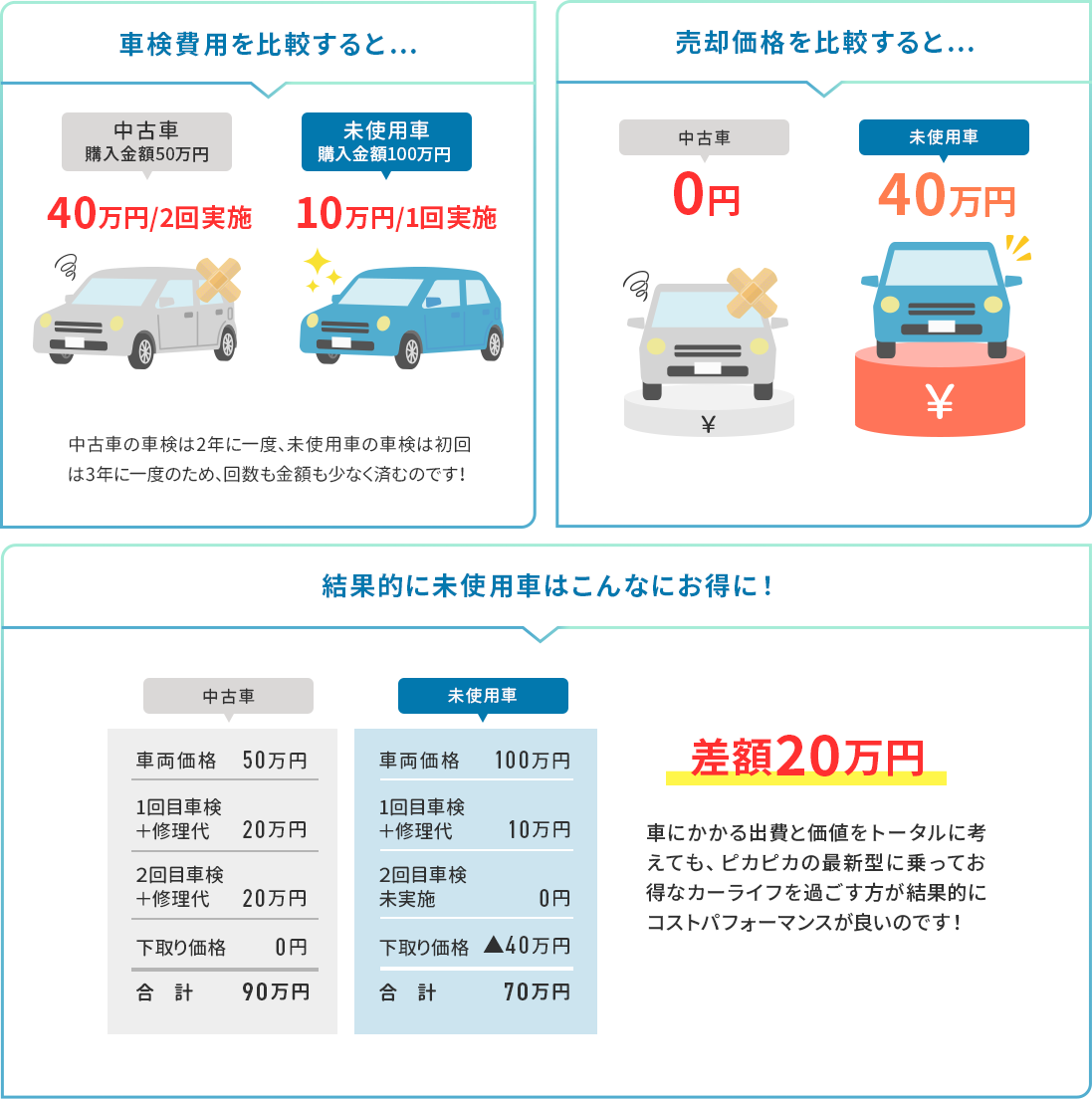 新社会人応援フレッシュマンローン ポケットカーズ 公式 新潟市と三条市で軽未使用車 新古車 中古車の専門店